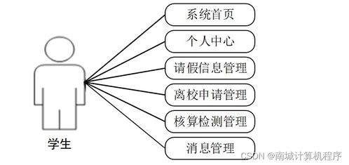 基于SSM的校園防疫服務管理系統(tǒng)——7ihp29計算機畢業(yè)設(shè)計實踐