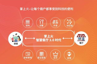 他的免費餐飲管理系統(tǒng) 兼容點菜寶，服務(wù)千家客戶，總流水達(dá)7000萬