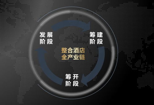 萬達(dá)酒店全能天團(tuán) 摘取設(shè)計界奧斯卡，揭秘200家酒店的管理之道