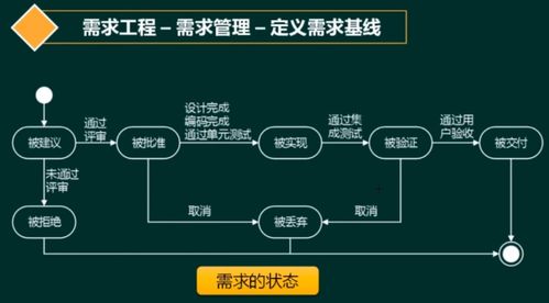 軟考 系統(tǒng)架構(gòu)設(shè)計(jì)師 軟件工程 2 需求工程