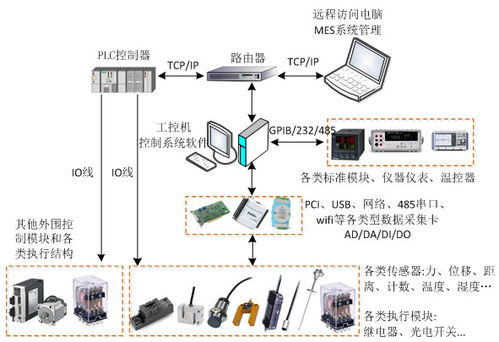 萬安智能技術(shù) 隨州工業(yè)信息化采集軟件開發(fā)