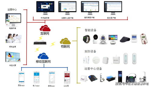 智慧養(yǎng)老解決方案 打破傳統(tǒng)養(yǎng)老發(fā)展局限