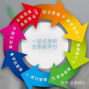 教育培訓(xùn)機(jī)構(gòu)快速招生 巧用招生管理系統(tǒng)